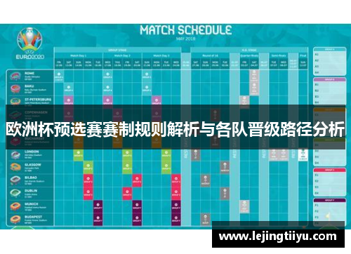 欧洲杯预选赛赛制规则解析与各队晋级路径分析